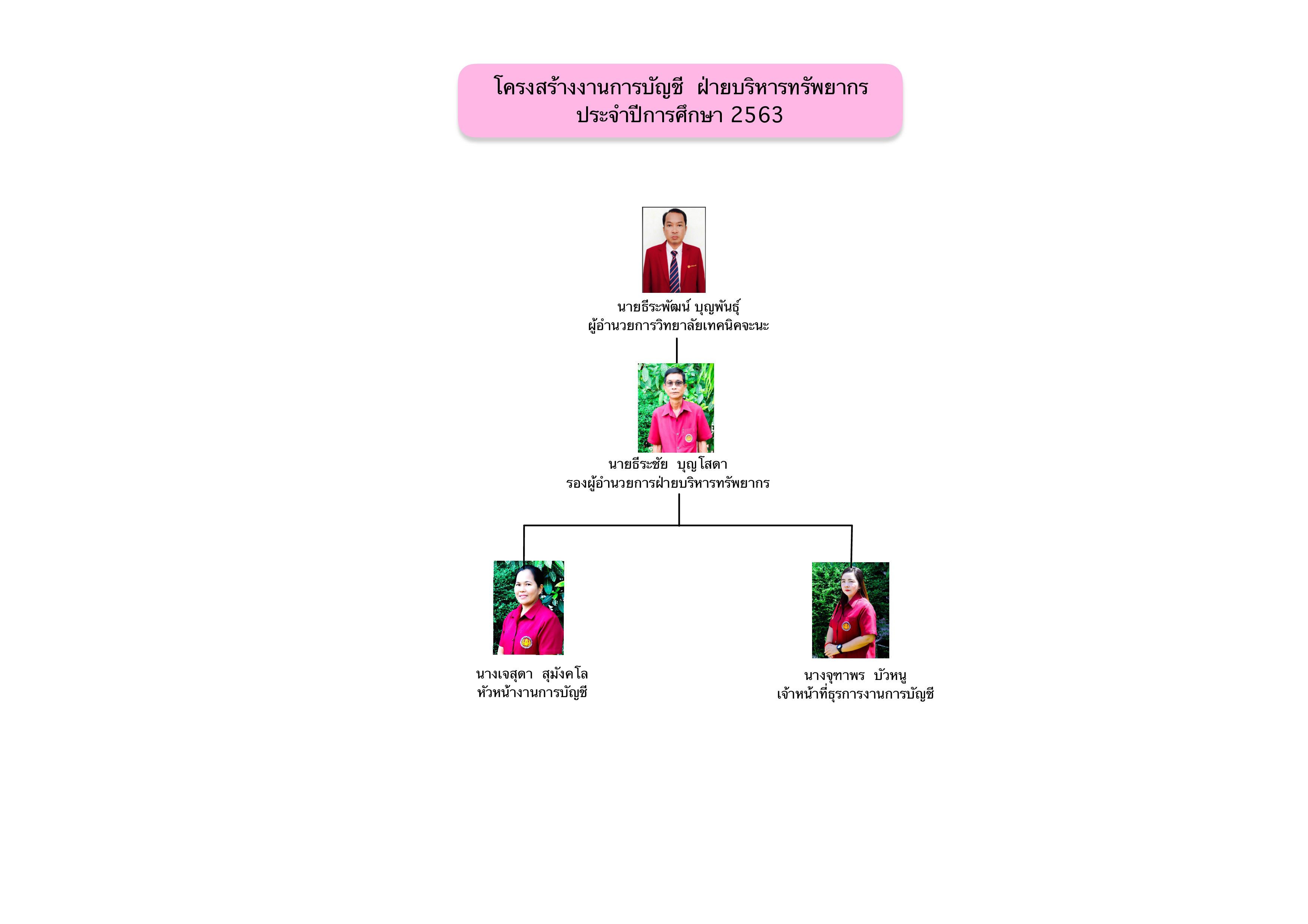 ทำเนียบ 63 004