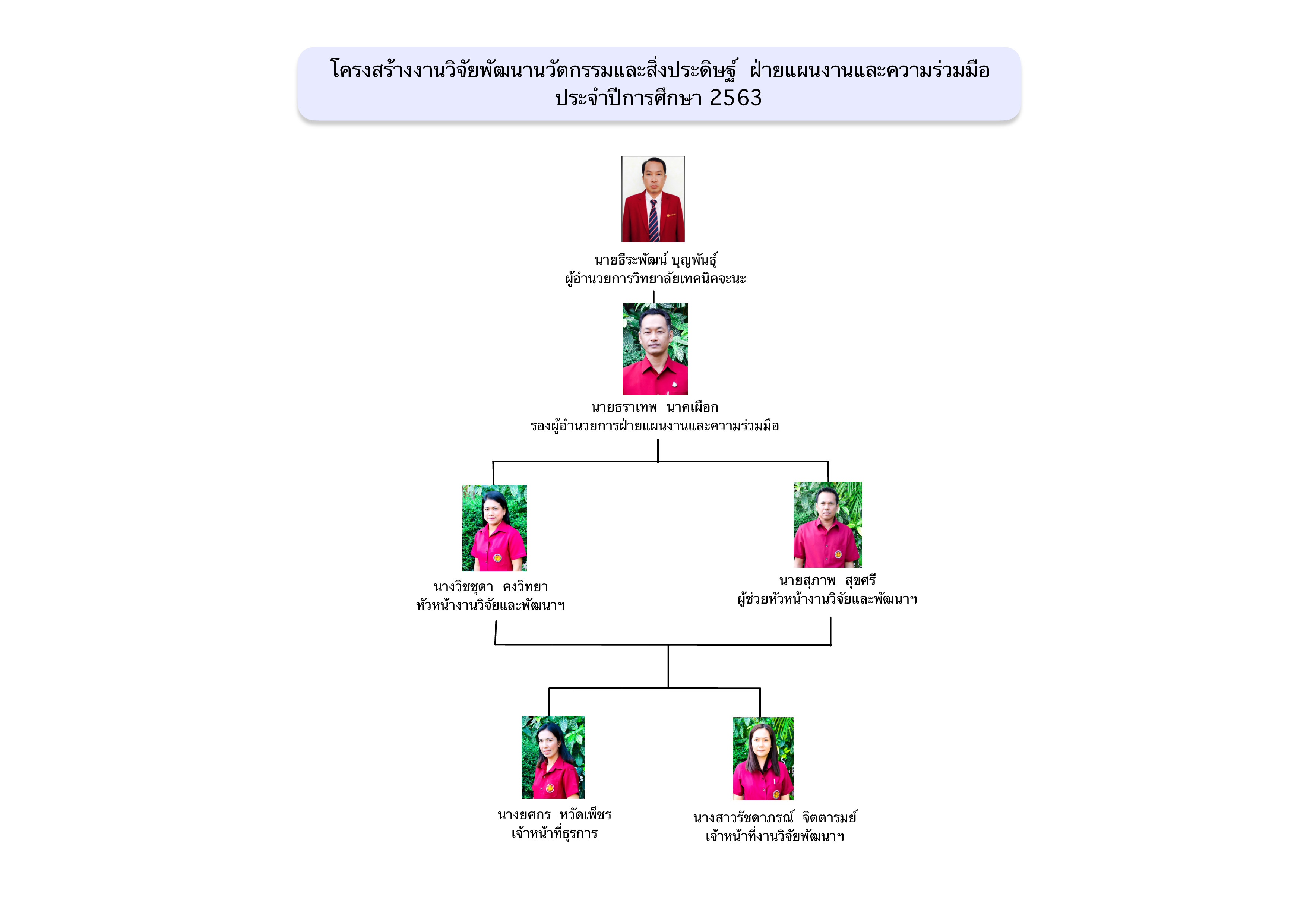 ทำเนียบ 63 030