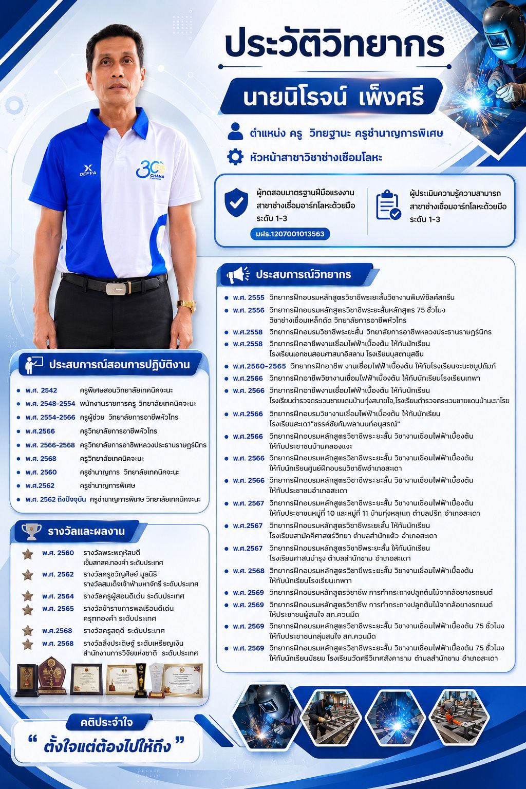 ข้อมูลครูนิโรจน์